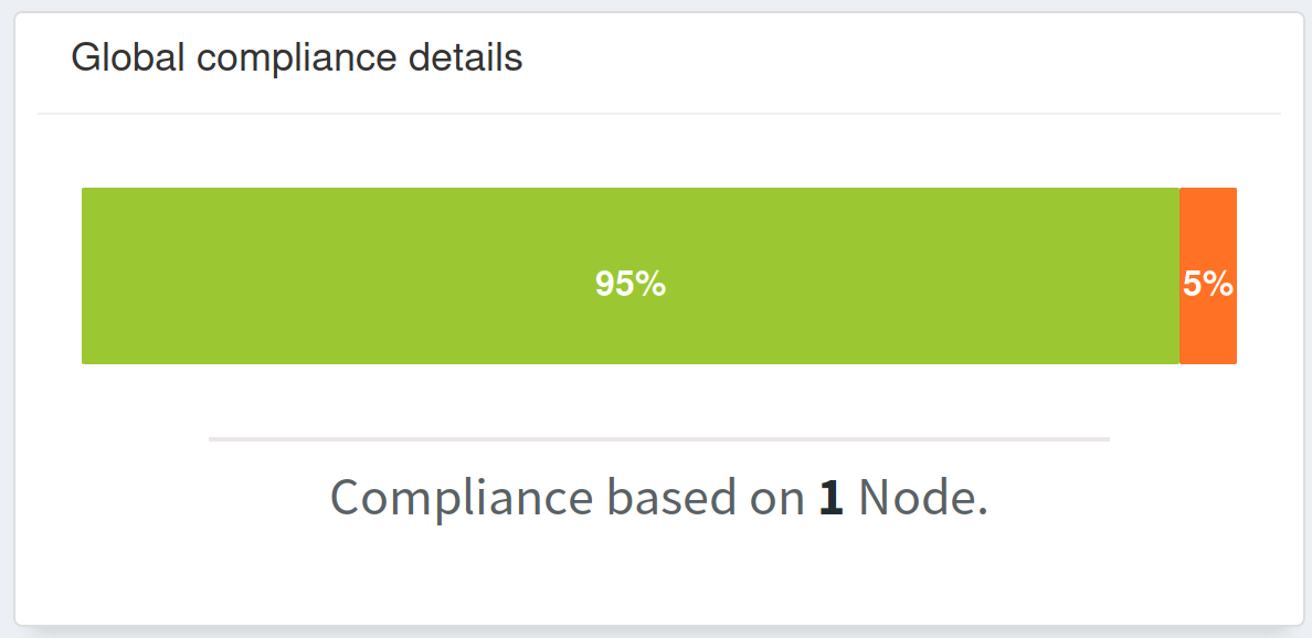 Dashboard graph