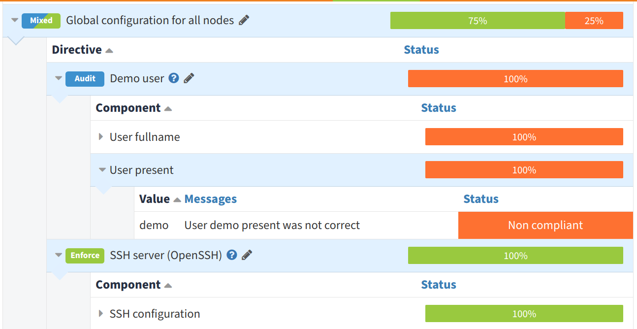 Node compliance