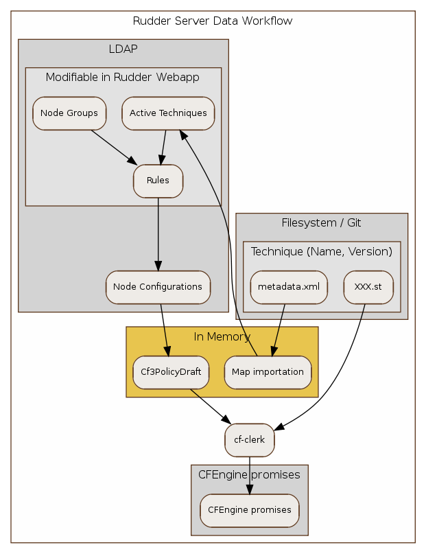 data_workflow.png