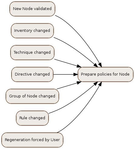 generate_policy_workflow.png