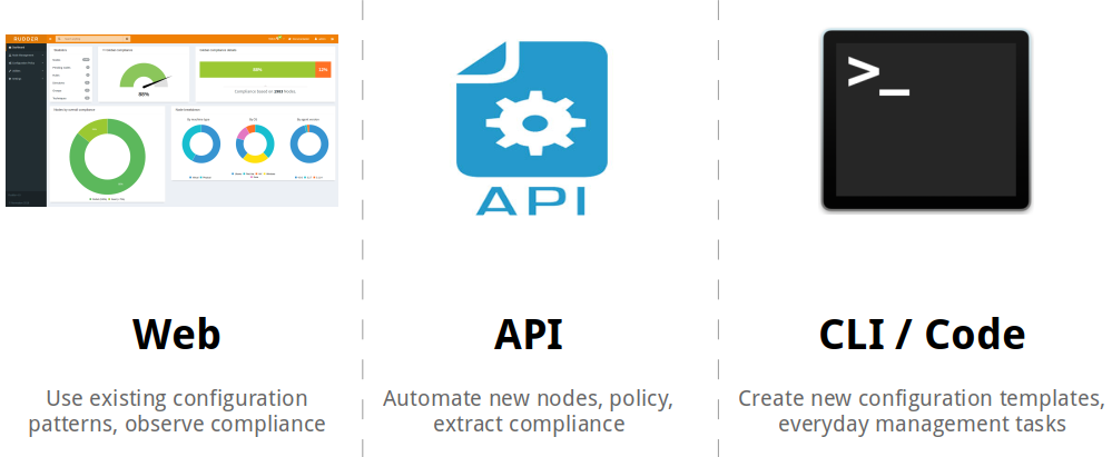 Use what best feets your need: Web interface, API, or console
