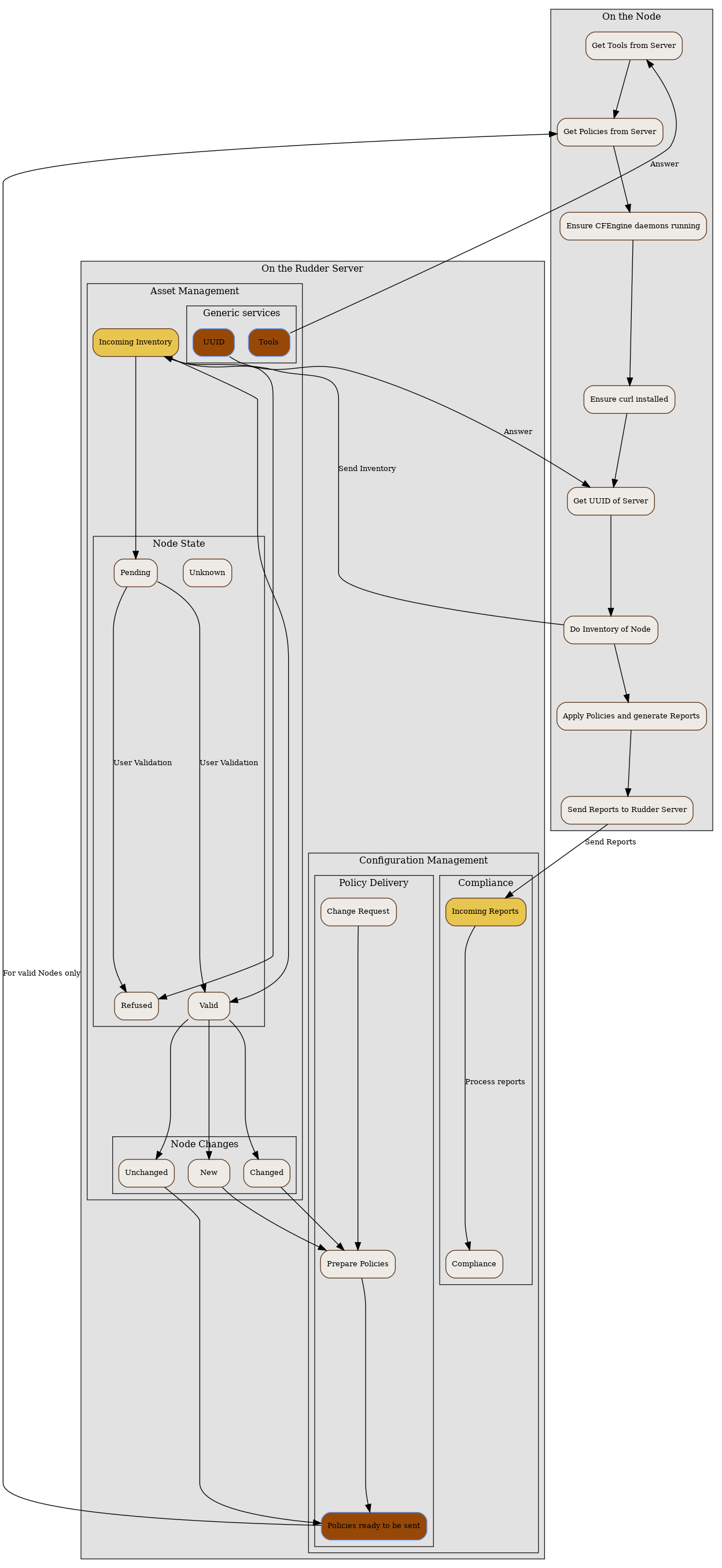 Rudder agent workflow