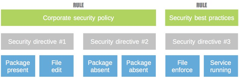 Build your own configuration, matching your requirements