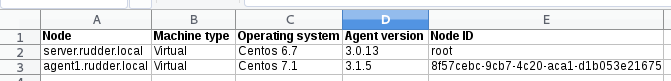 spreadsheet list nodes